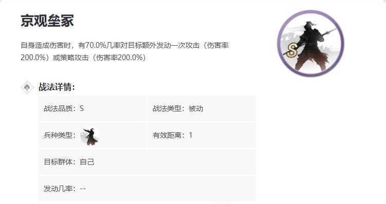 率土之滨皇甫嵩怎么配点