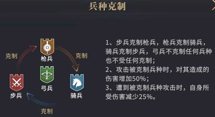 少年三国志零盾兵被什么克制 少年三国志零盾兵被什么克制