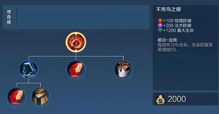 王者荣耀马超的出装怎么搭配 王者荣耀马超的出装怎么搭配