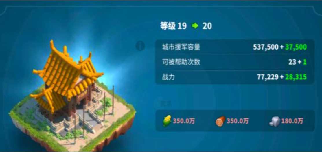 万国觉醒市政厅20级后怎么发展