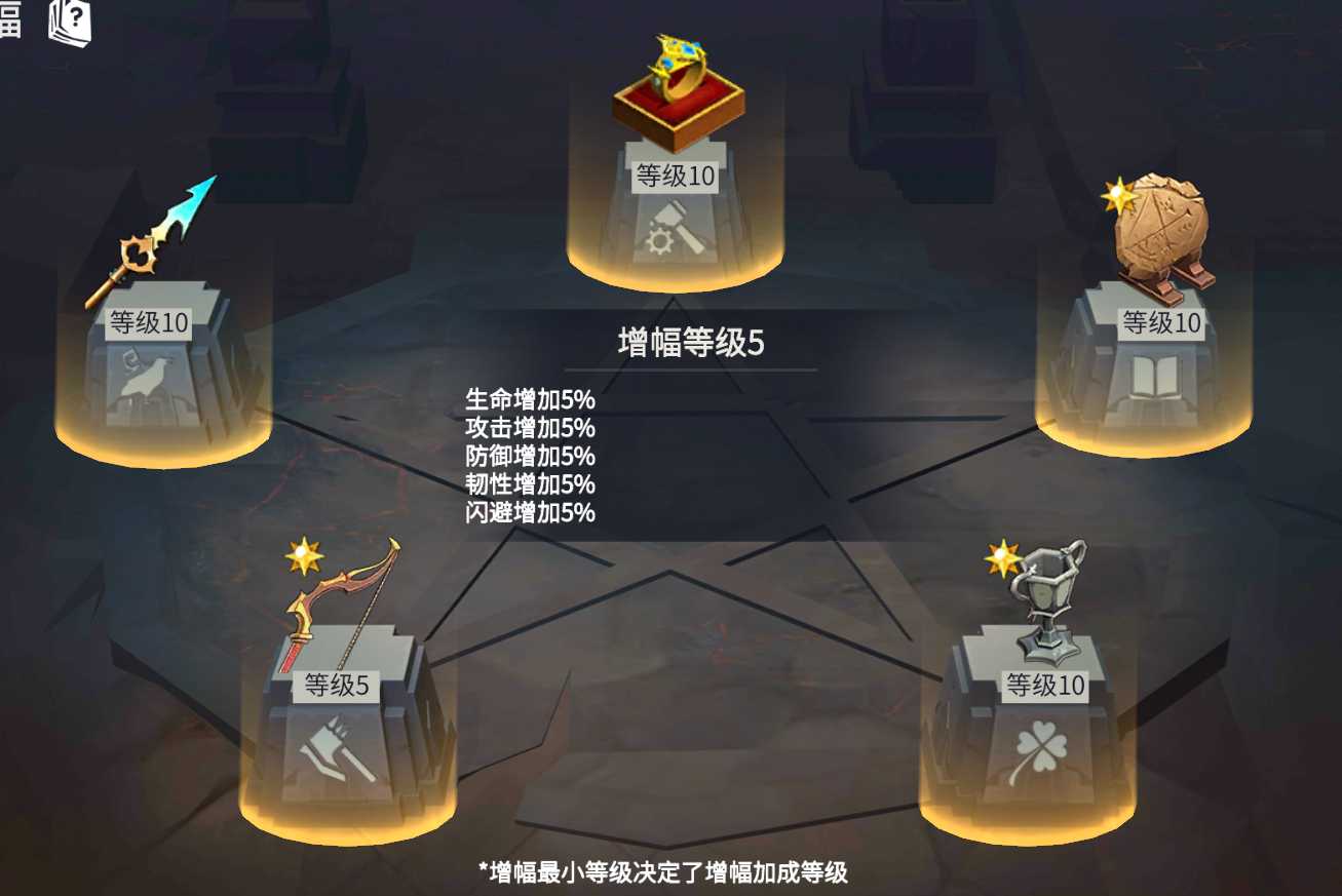 冰原守卫者神级藏品碎片怎么获得