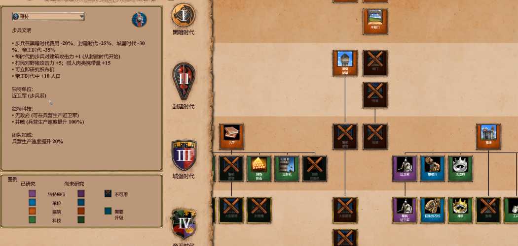 帝国时代2最强步兵民族是什么
