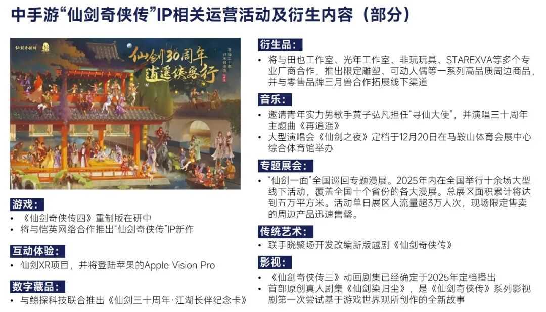 2026趋势报告：全球最赚钱IP商品收入占比超60%，中国仅2%