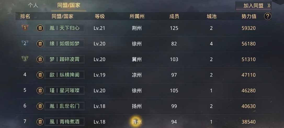 率土之滨新手怎么的升级将领等级 率土之滨新手怎么的升级将领等级