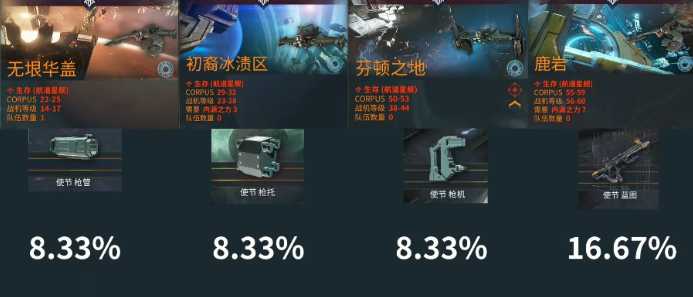 星际战甲终结c轮是什么意思