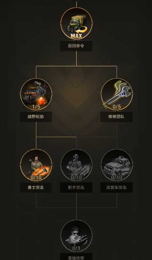 守望黎明斗士怎么发展装备技能