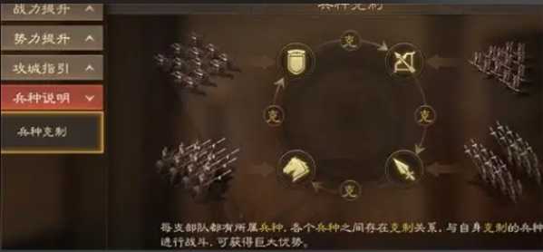 三国志战略版怎么打6级铜矿