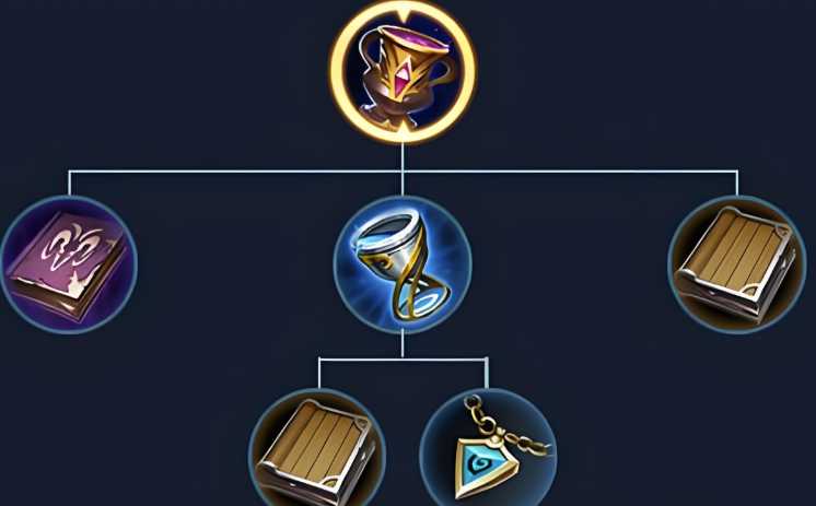 王者荣耀蔡文姬怎么出装 王者荣耀蔡文姬怎么出装