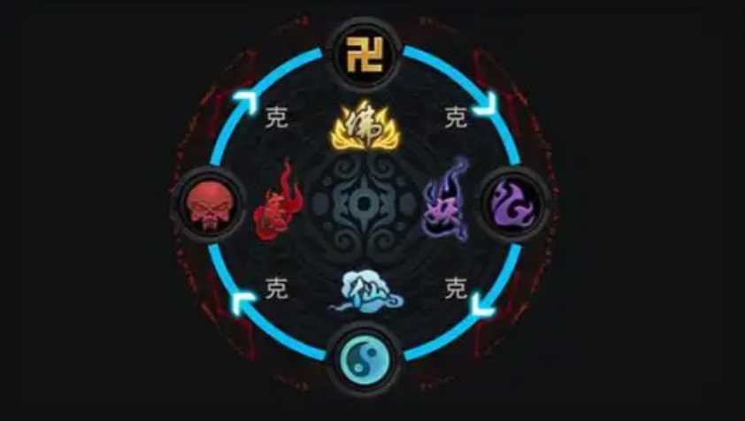 乱斗西游阵容怎么搭配