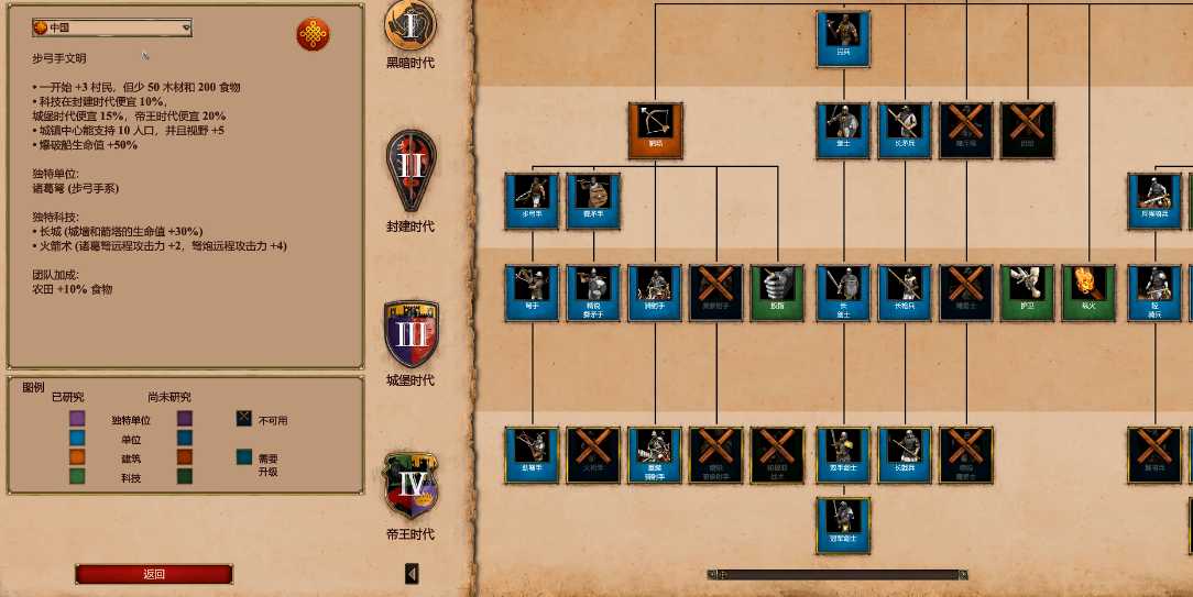 帝国时代2哪个战役剧情最好打