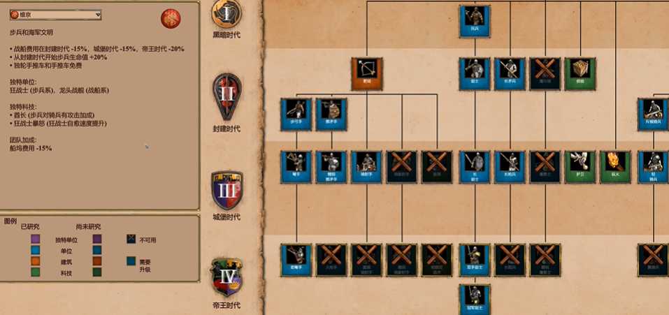 帝国时代2哪个国家好用