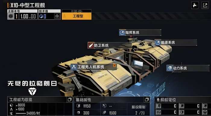 无尽的拉格朗日挖什么矿