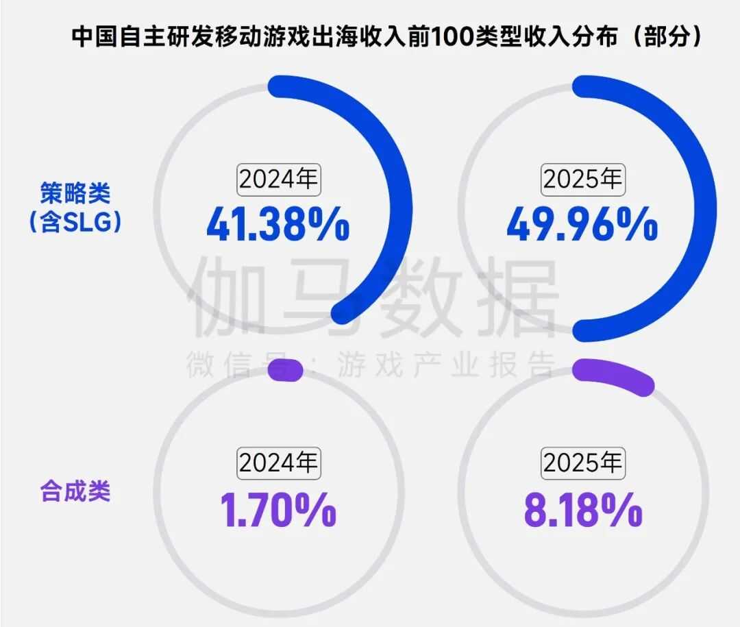 2026趋势报告：全球最赚钱IP商品收入占比超60%，中国仅2%