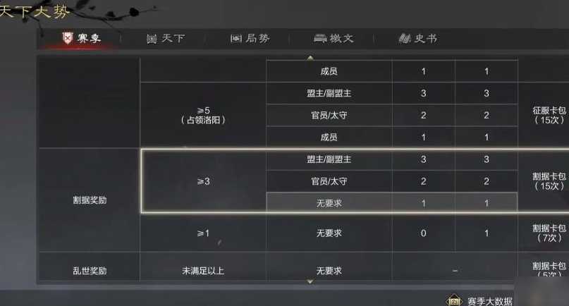 率土之滨怎么得割据 率土之滨怎么得割据