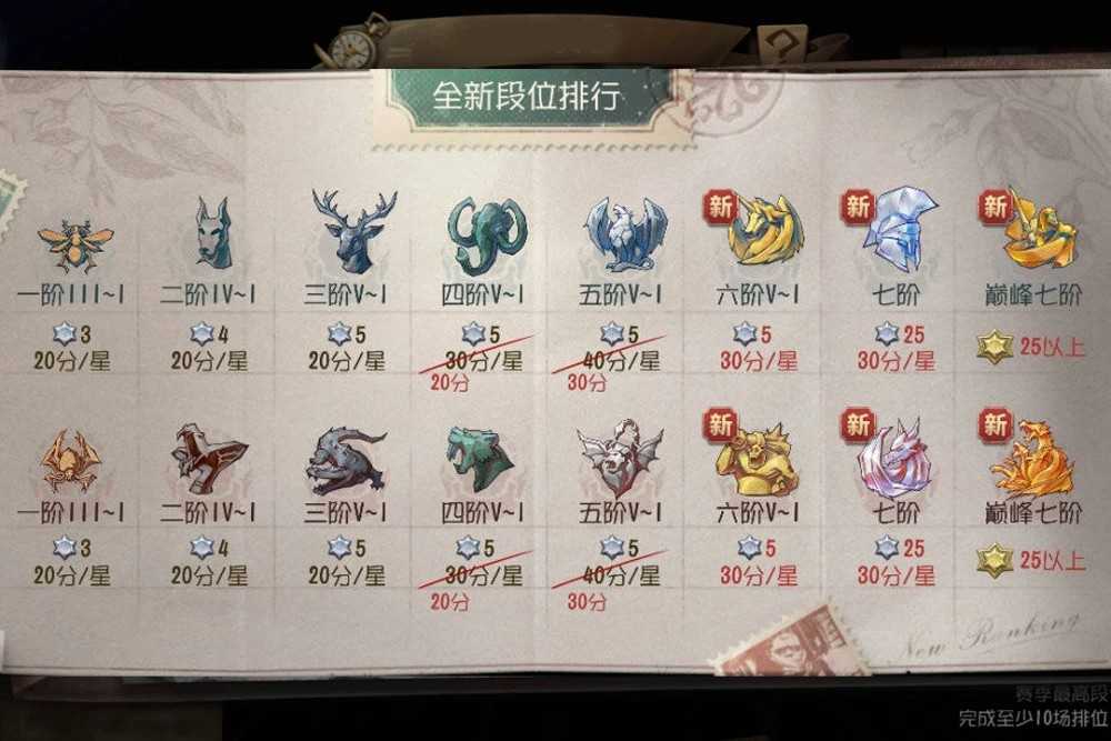 第五人格杰佣怎么成长