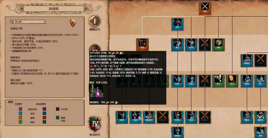 帝国时代2长枪兵被什么克制