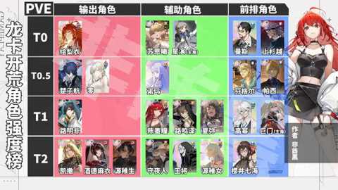 龙族卡塞尔之门角色强度解析[图2]