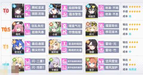 星塔旅人什么阵容厉害 新手强力阵容搭配推荐[图2]