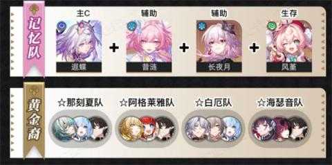 崩坏星穹铁道新角色昔涟培养攻略[图5]