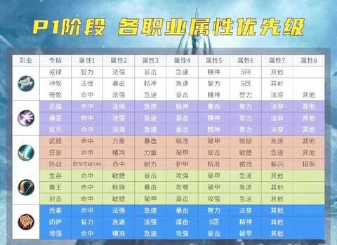魔兽世界90级什么职业[图1]