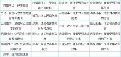 迷你世界怎么附好魔[图2]