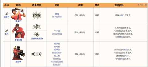 dota2的嘲讽怎么用[图1]