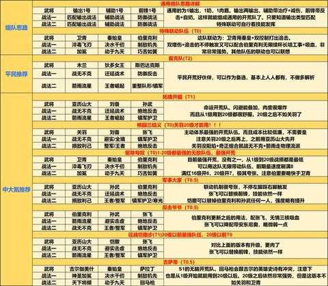 轩辕传奇体力怎么恢复[图2]