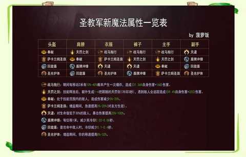 暗黑破坏神怎么刷新[图2]