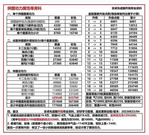 九阴真经混元功怎么得[图1]