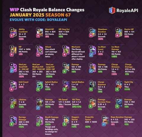 皇室战争怎么升级塔[图1]