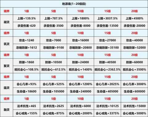 部落冲突等级怎么升级[图1]