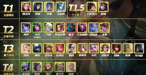 王者荣耀什么是中单[图1]