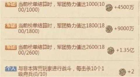 这城有良田新版雄途大业高分攻略[图3]