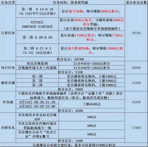 坦克世界怎么领取奖励[图1]