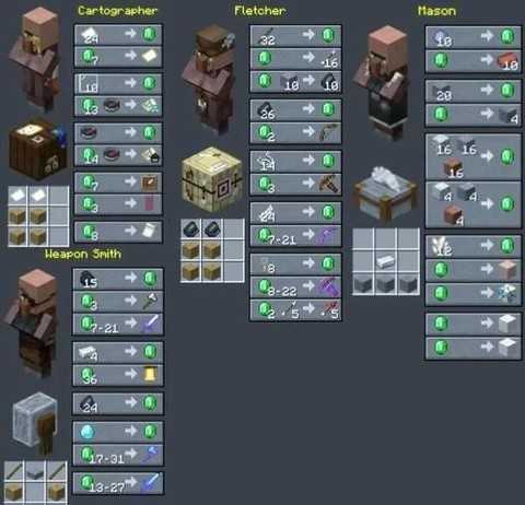 我的世界怎么引村民[图1]