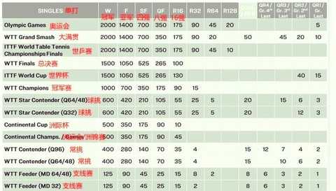 球球大作战积分怎么算[图1]