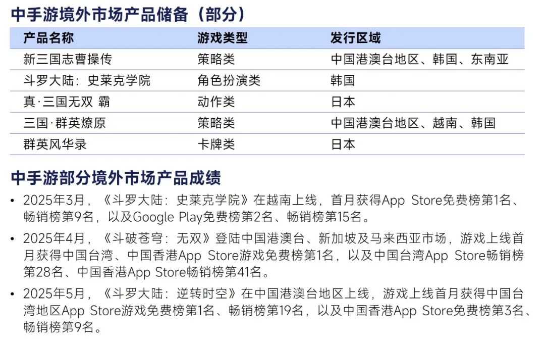 2026趋势报告：全球最赚钱IP商品收入占比超60%，中国仅2%