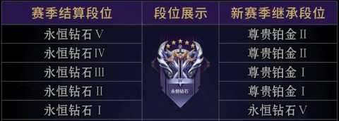 王者荣耀s39赛季段位继承规则[图4]