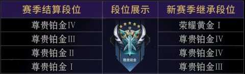 王者荣耀s39赛季段位继承规则[图5]