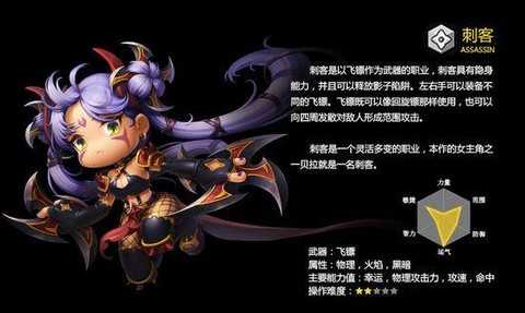 冒险岛2刺客加什么点[图1]