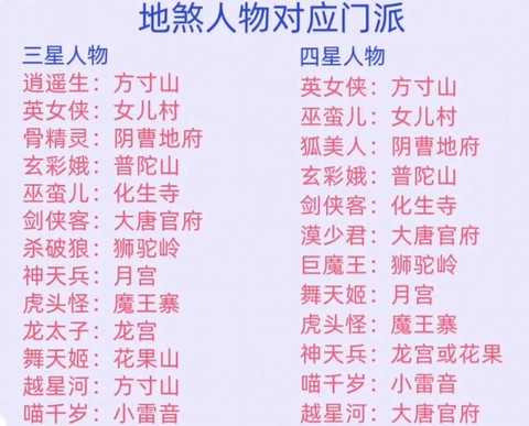 梦幻西游手游都有什么门派[图2]