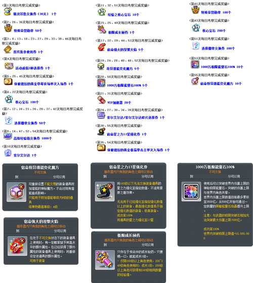 《冒险岛》新首领——最初的对抗者霸气登场!挑战无极限![图9]