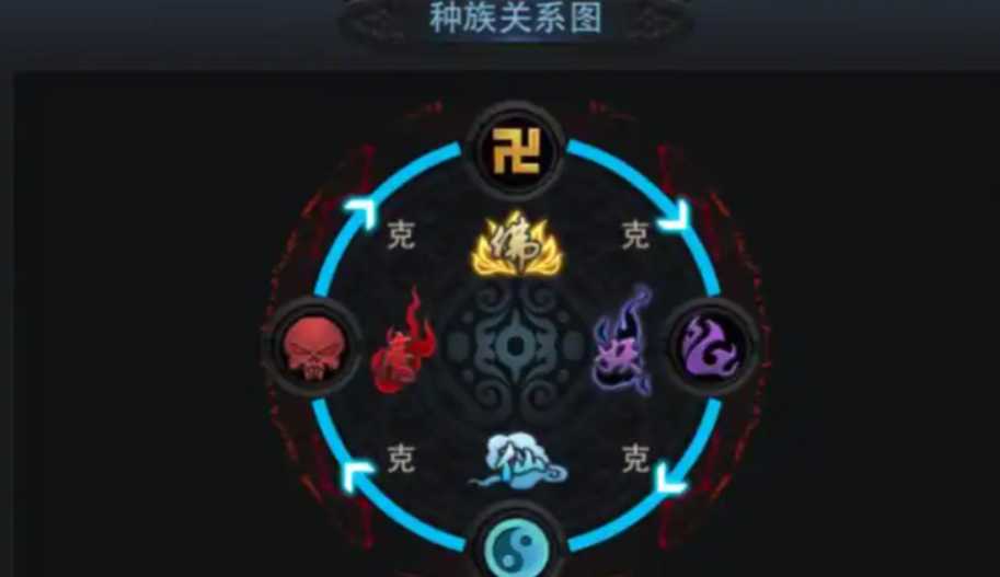 乱斗西游的修罗血战怎么打