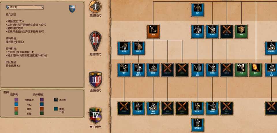 帝国时代2哪个国家好用