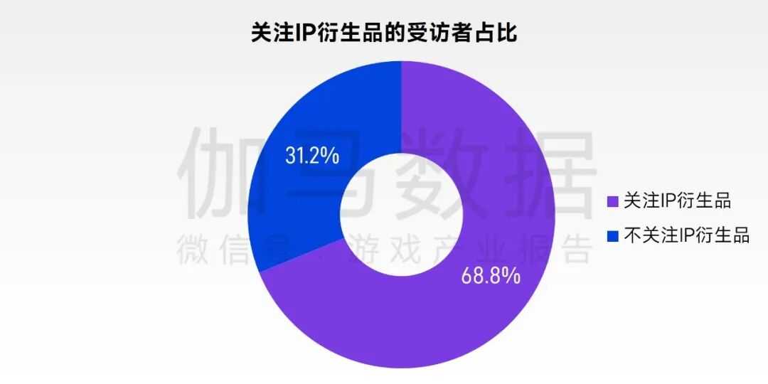 2026趋势报告：全球最赚钱IP商品收入占比超60%，中国仅2%