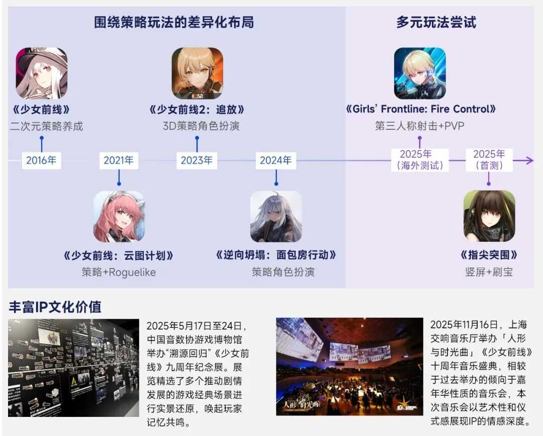 2026趋势报告：全球最赚钱IP商品收入占比超60%，中国仅2%