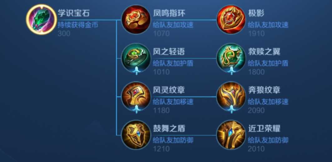 王者荣耀辅助出装怎么搭配 王者荣耀辅助出装怎么搭配