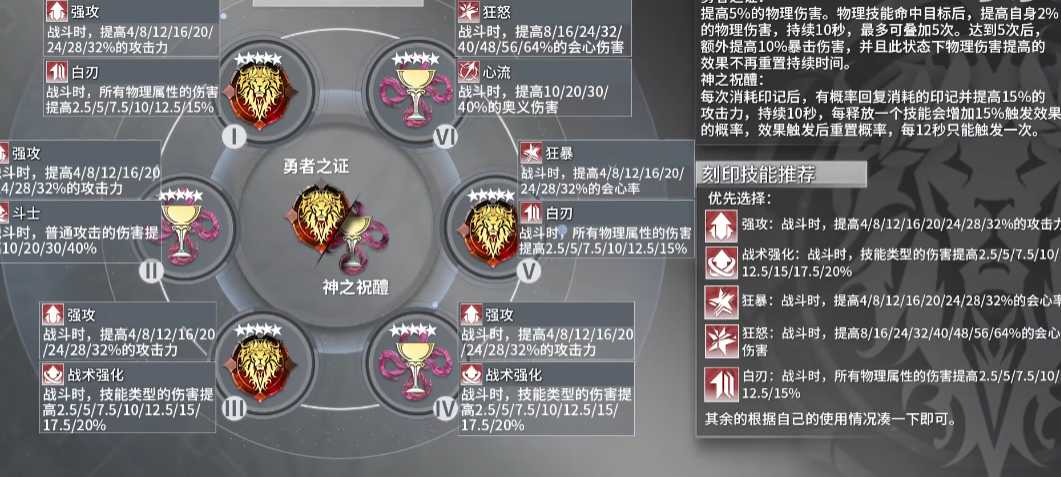 深空之眼真红如何培养