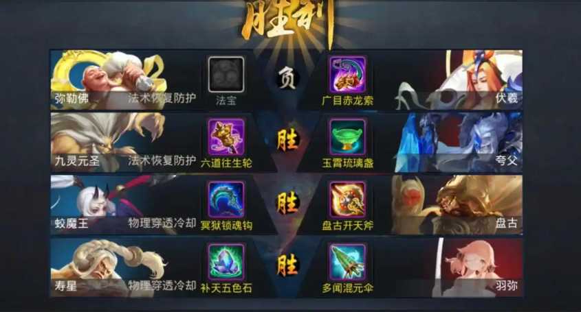 乱斗西游角色怎么升级