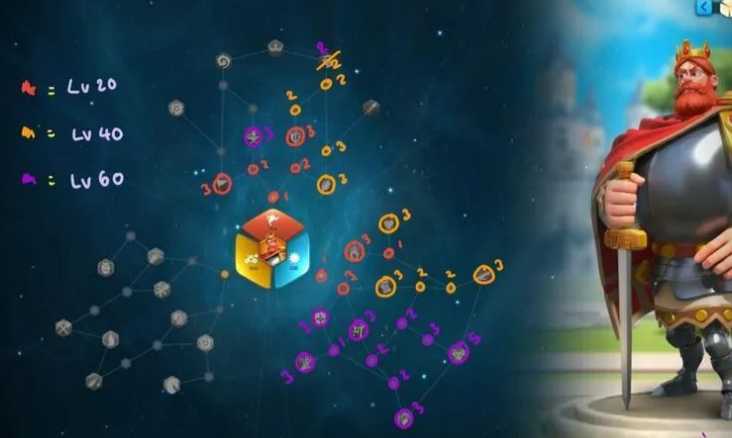 万国觉醒腓特烈怎么搭配 万国觉醒腓特烈怎么搭配